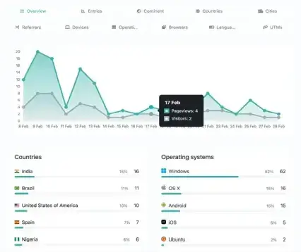 Screenshot of the app links analytics system page