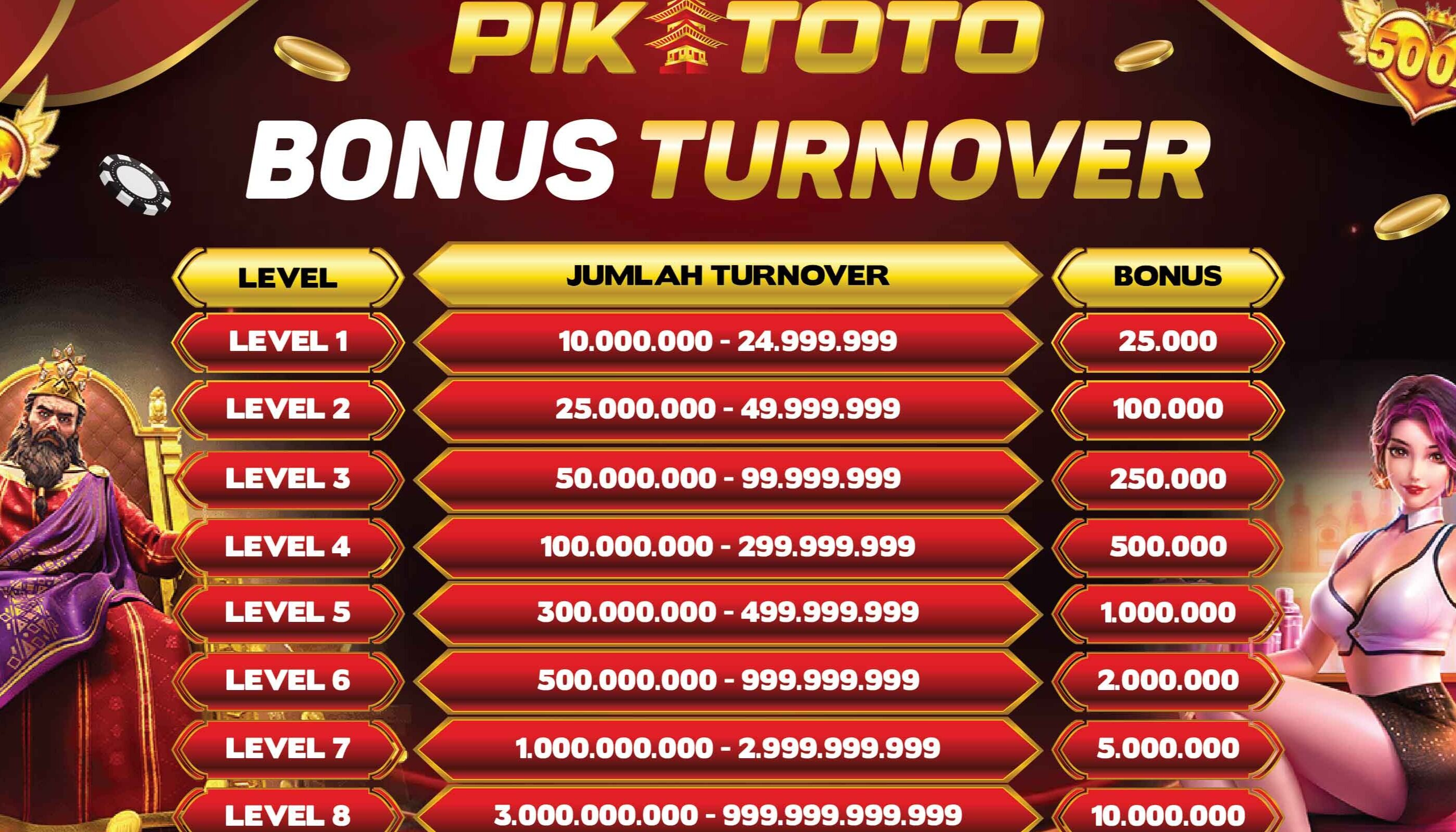BONUS LOMBA TURNOVER